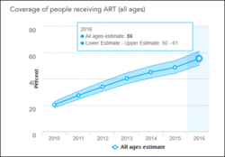 http://www.unaids.org/en/regionscountries/countries/southafrica