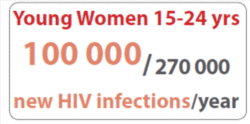 http://www.unaids.org/en/regionscountries/countries/southafrica