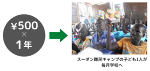 20211027-monthlybokin-southsudan.png