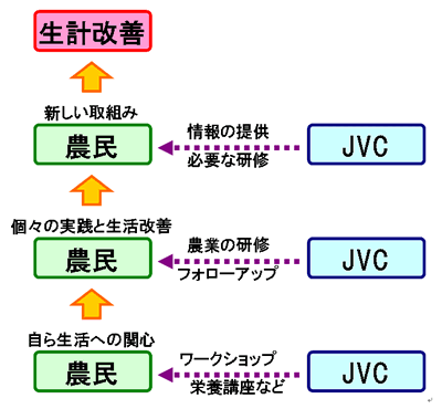 JVCのアプローチ