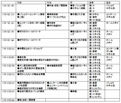 フィールドワーク日程表