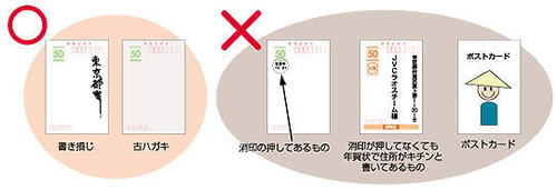 集めているはがきの説明