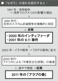 なぜ[1]の流れを図示すると