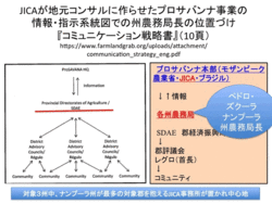 州農務局長の位置づけ図