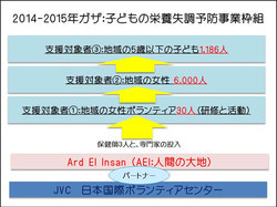 事業のイメージ図