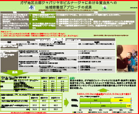 ガザ地区北部ジャバリア市ビルナージャにおける貧血児への地域密着型アプローチの成果