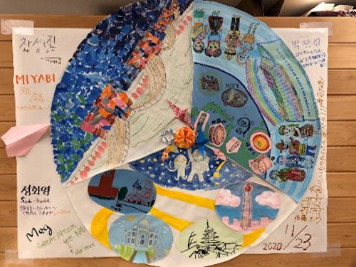 完成した絵を繋ぎ、大きな1つの作品になりました。「コロナ後にしたいこと」「いつか旅行したい場所」など、ペア同士の共通点が描かれています。作品の周りには各自の名前と一言を書きました。その一言を見るだけで、あの楽しかった絵画交流を鮮明に思い出すことができます。